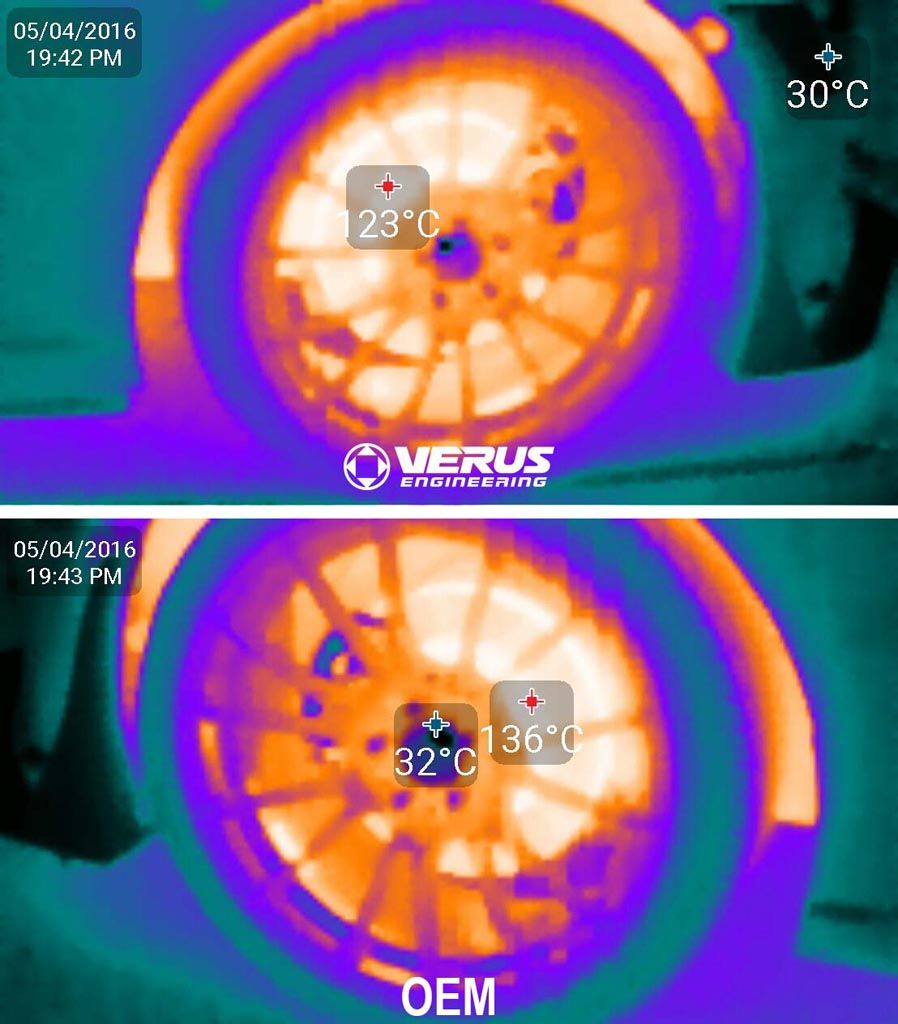 Verus Engineering Brake Cooling Kit Testing