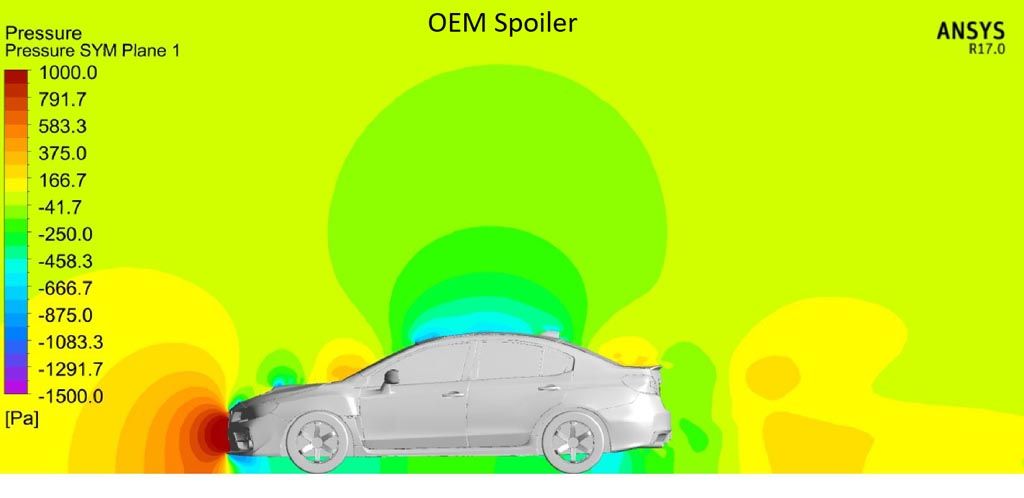 Verus Engineering OEM Spoiler CFD Pressure Plot