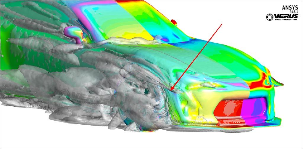 Dive Planes and Canards: Aerodynamic Benefits | Verus Engineering Blog