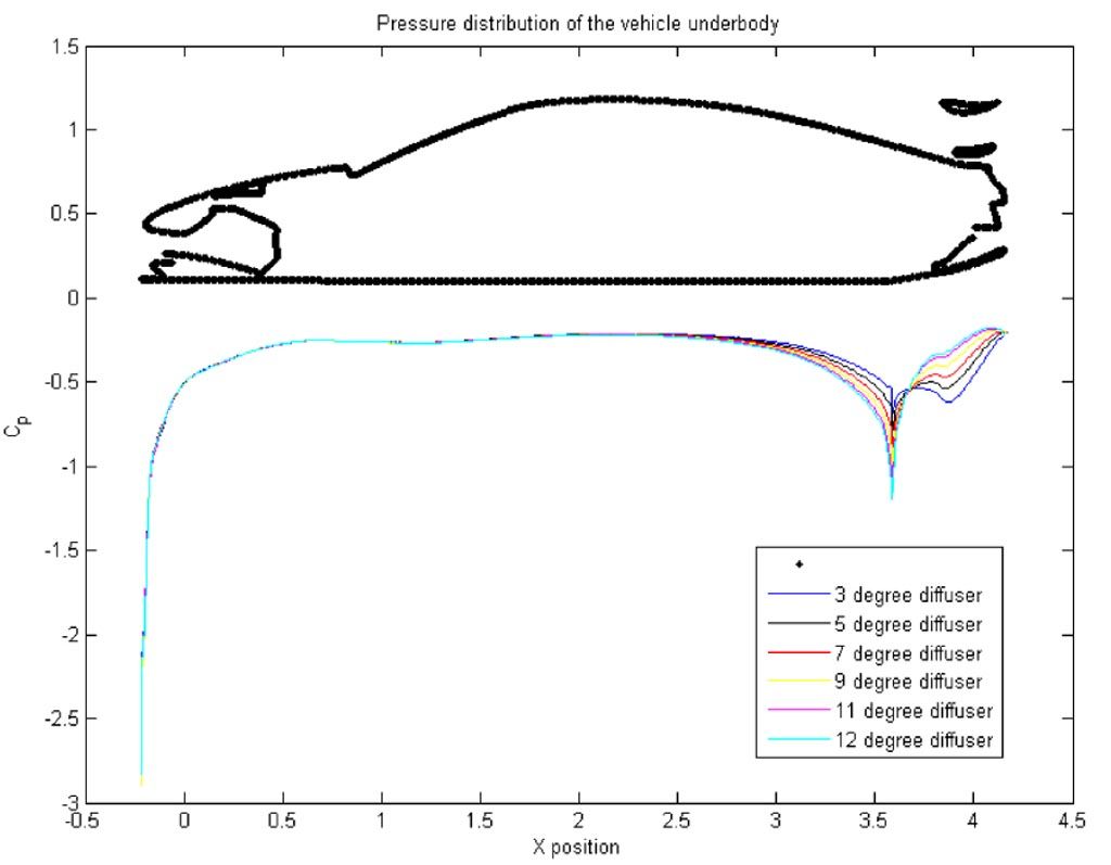 Diffusers How They Work Verus Engineering