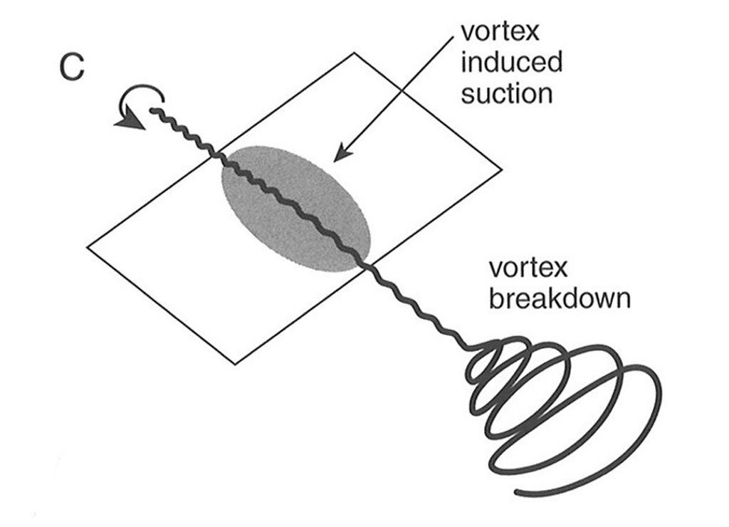 Verus Engineering Diffusers - How They Work