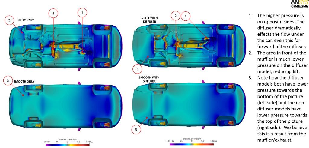 Verus Flat Underbody