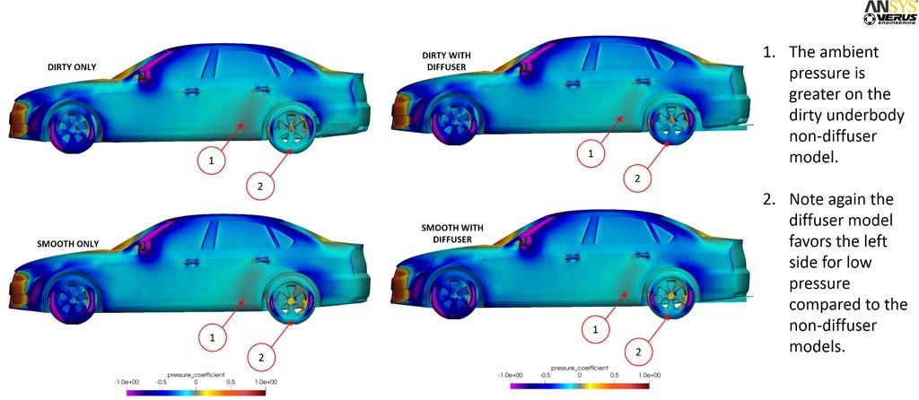 Verus Flat Underbody