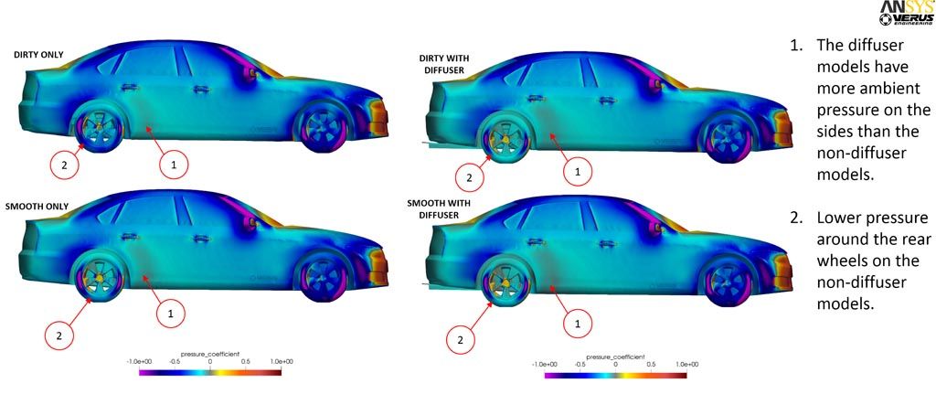 Verus Flat Underbody