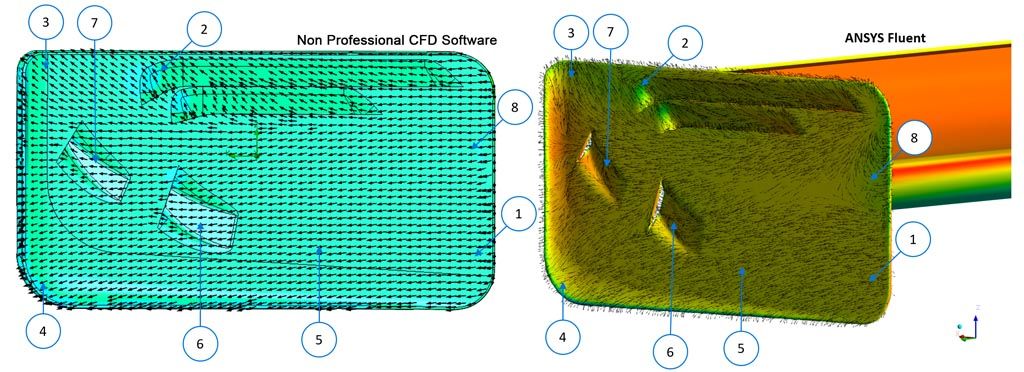 Verus Engineering CFD