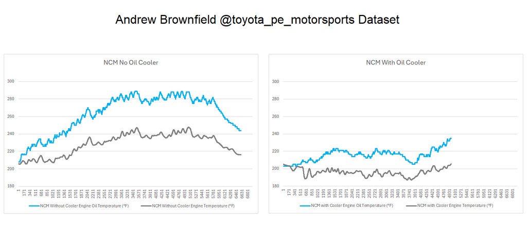 Oil_Cooler_Andrew_Brownfield.png